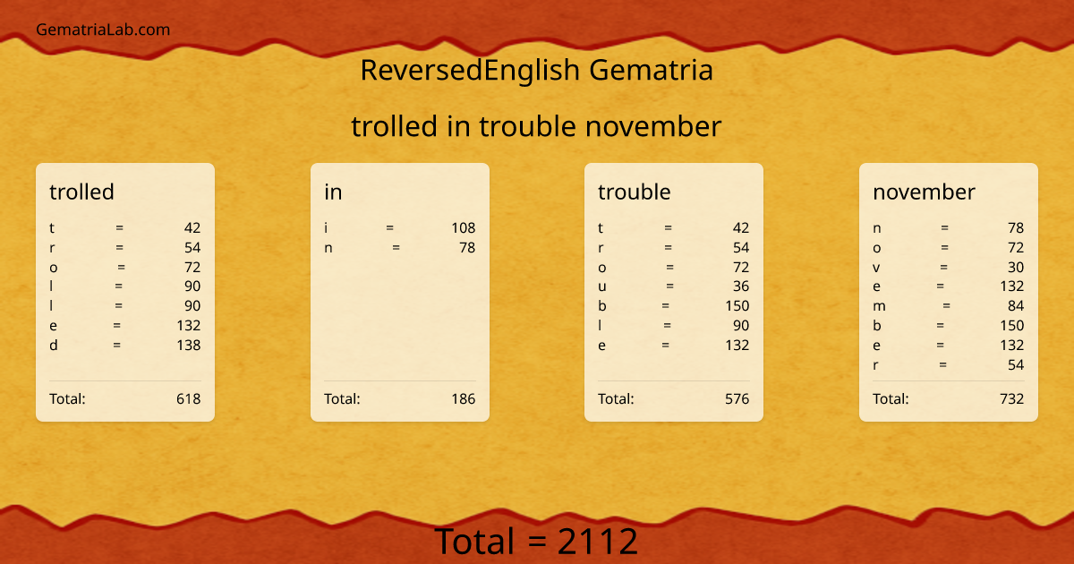 trolled in trouble november in reversedEnglish Gematria